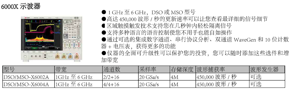 6000X 示波器技術參數.png