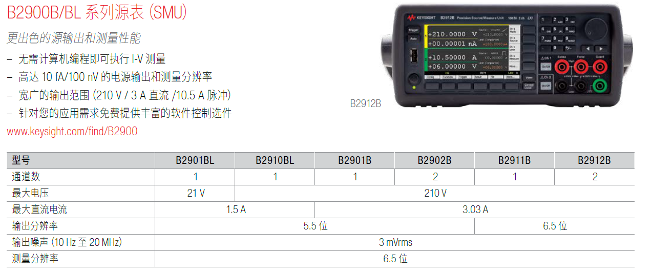 B2900參數.png